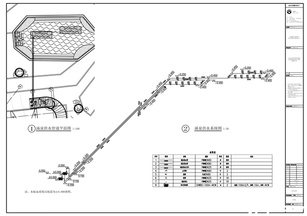重庆九龙坡建设渠水景涌泉供水CAD系统图