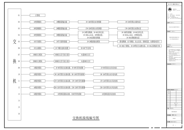 巫山南陵音乐喷泉交换机接线图