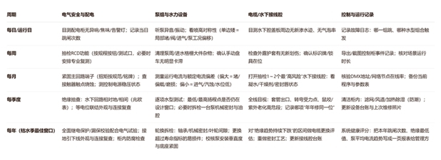 水景维护周期表 水景维护周期表