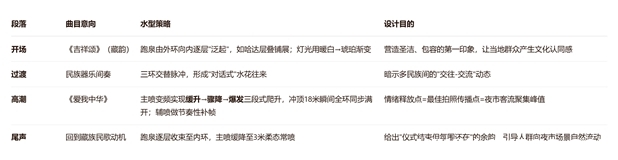 水舞叙事编排示例 水舞叙事编排示例