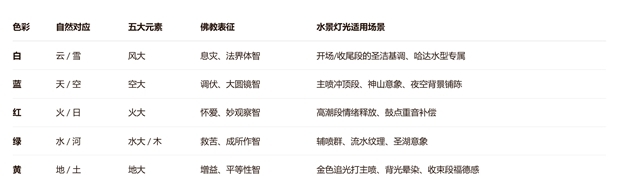 唐卡五色在水景灯光中的适用场景