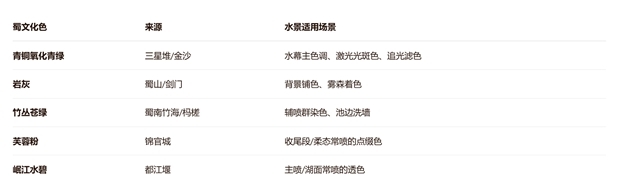 蜀文化配色来源与应用