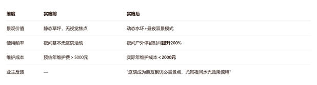 资中私人别墅水景实施成效 资中私人别墅水景实施成效