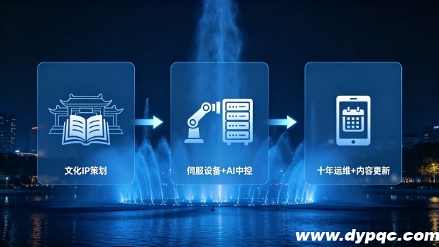 水秀表演全案服务商